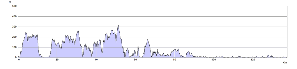 North Devon Trail Run Route Profile